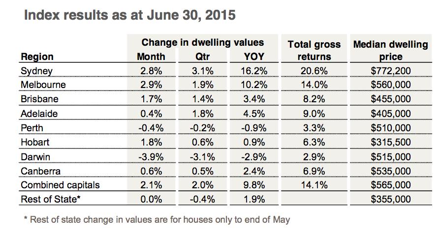 How Much Is Stamp Duty On Investment Property In Qld DITBJ