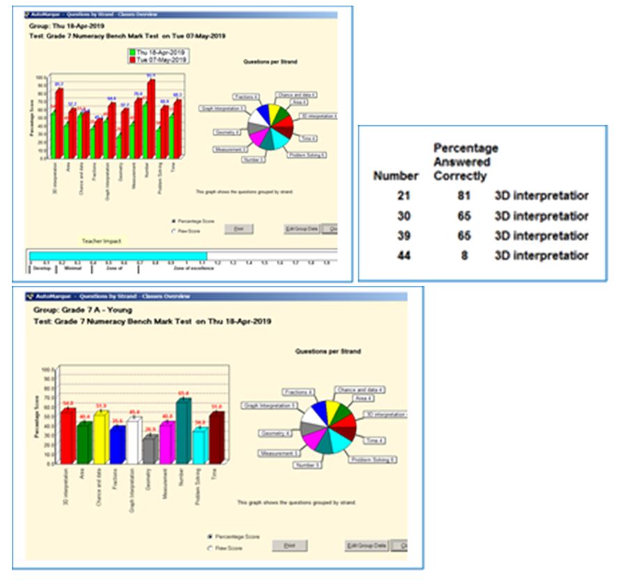 How to improve your school’s NAPLAN results year after year The