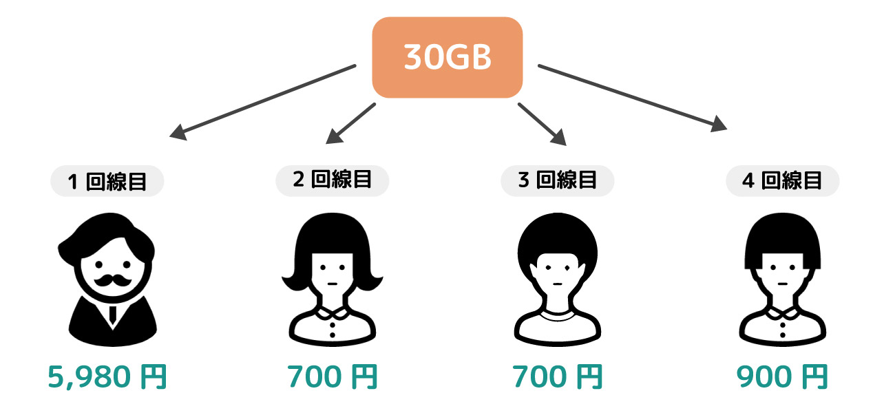 イオンモバイルは学割で学生がお得！中学生・高校生がお得＆安全に使う方法まとめ au→MVNO auスマホがその