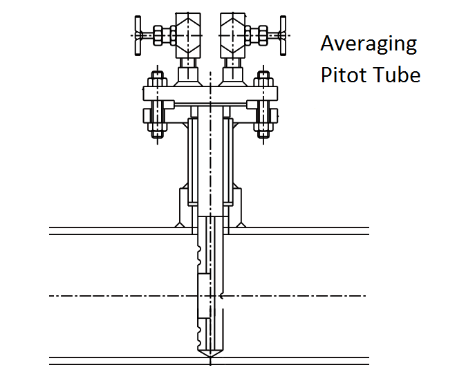 What is Averaging Pitot Tube ? Aubase Total Flow Solutions