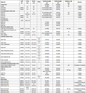 Valve Materials Comparison Notes - Aubase - Total Flow Solutions
