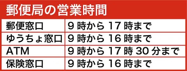 郵便局オープン時間 郵便局再配達の時間指定をさらに細かく対応してもらえました