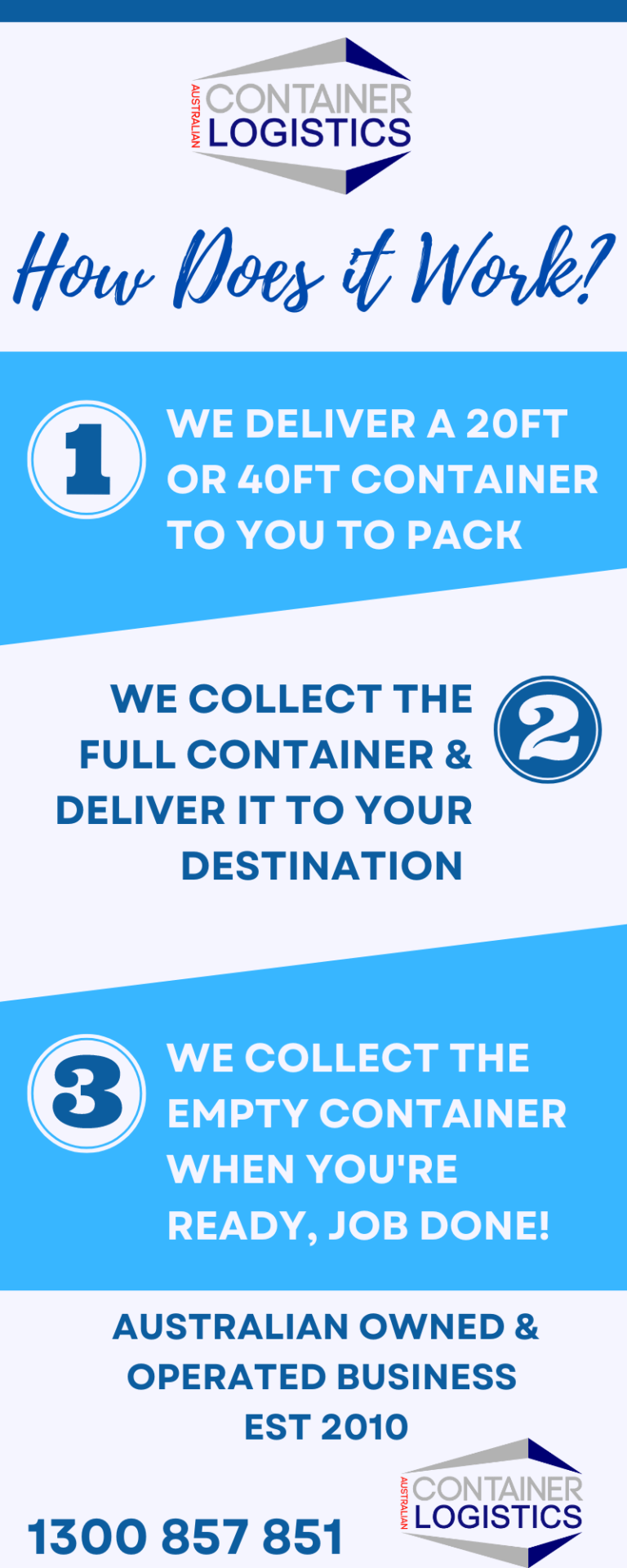 Australian Container Logistics Interstate Shipping Container Transport