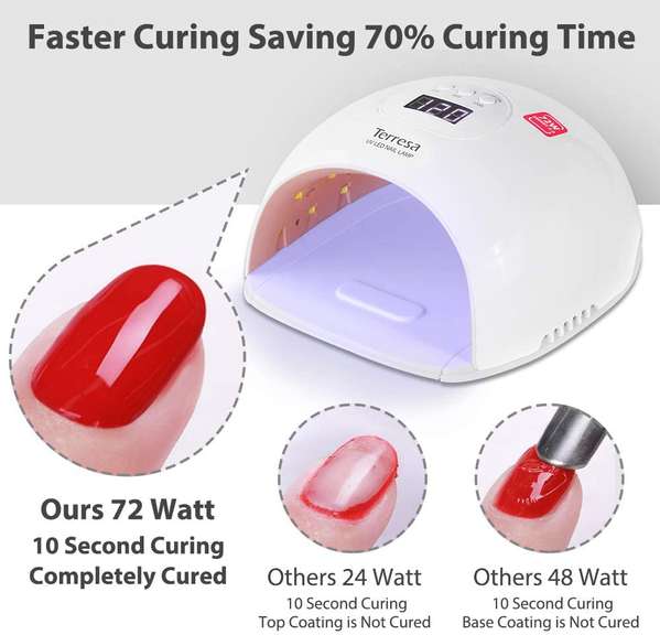 UV LED Nail Lamp, Terresa 72 Watt Nail Dryer for Gel Polish, UV Nail