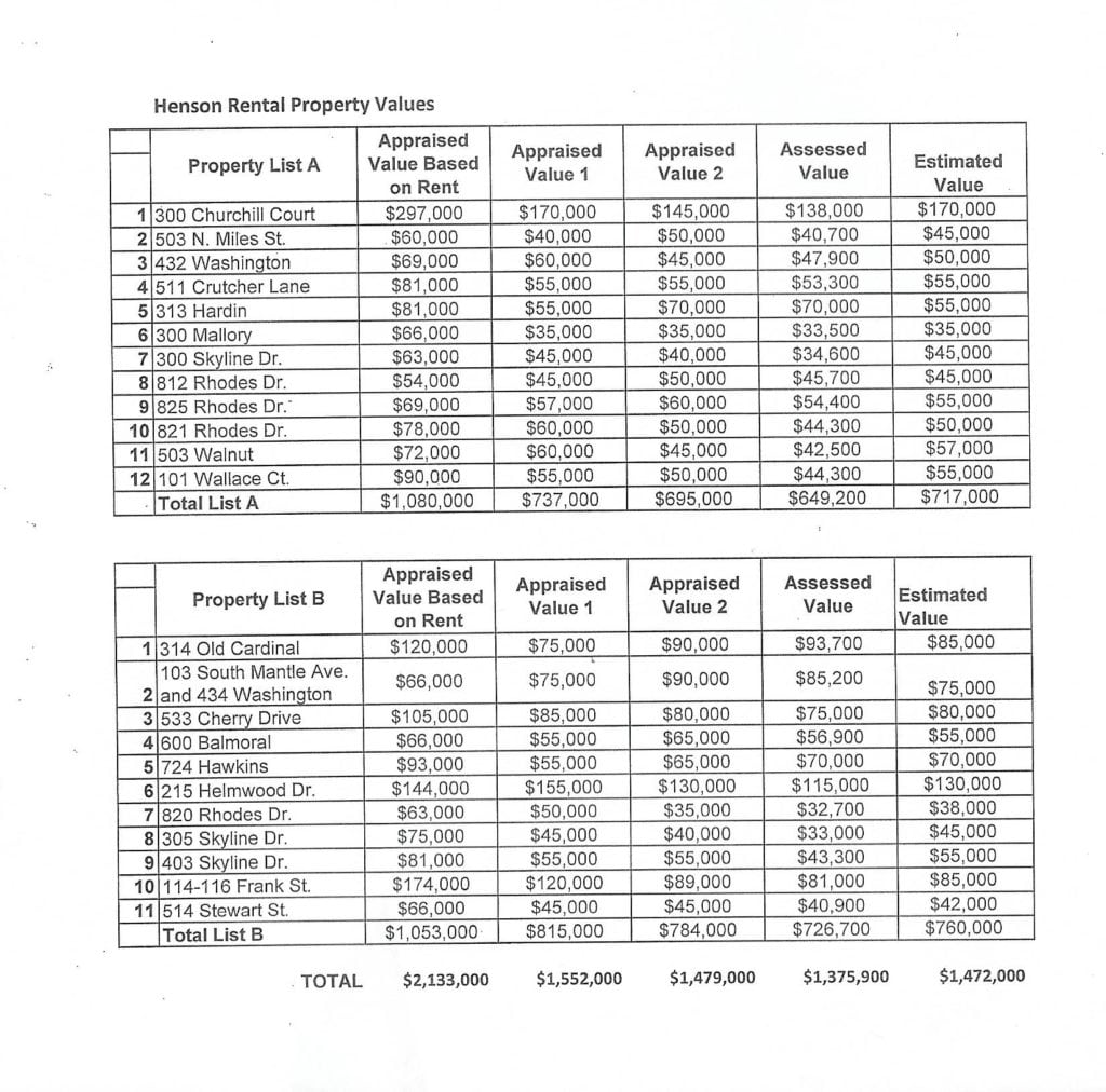 Property Values RE/MAX Group Auctioneers Hardin County