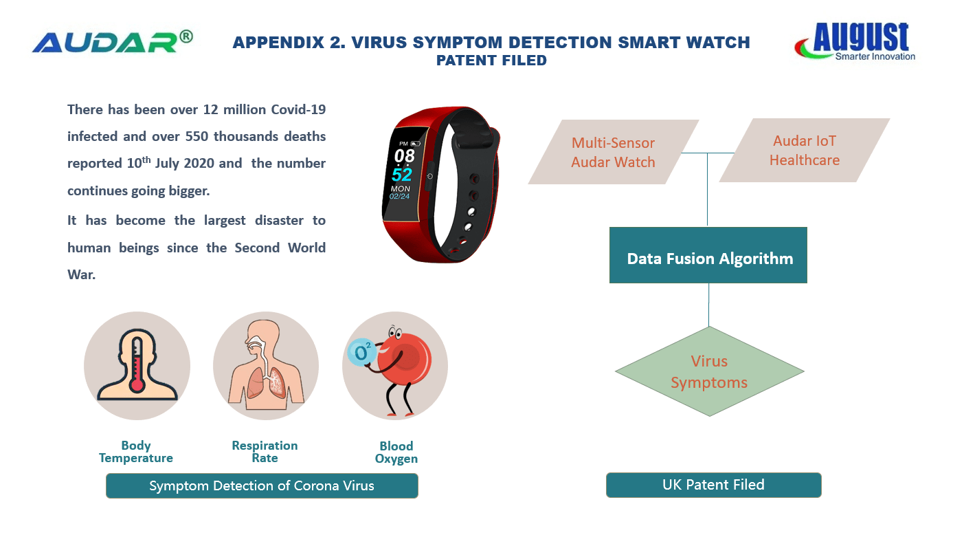 Mobile IoT Smart Telehealth Watch, Healthcare and Remote Patient