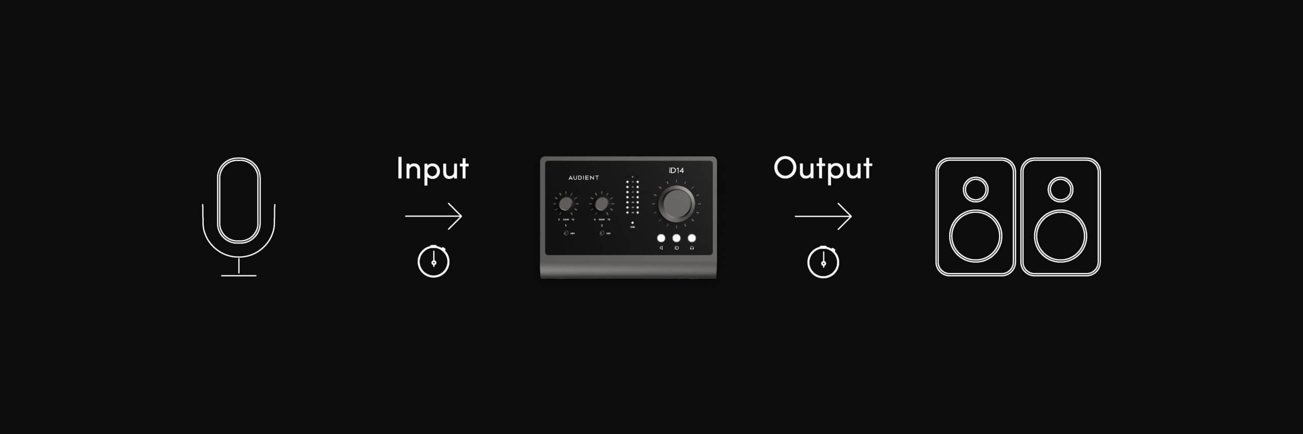 What is an Audio Interface? Audient