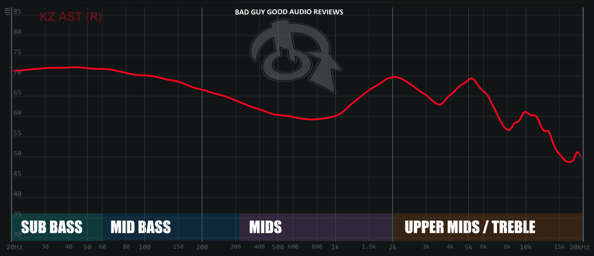 KZ AST 12/BA Earphones Home Bad Guy Good Audio Reviews