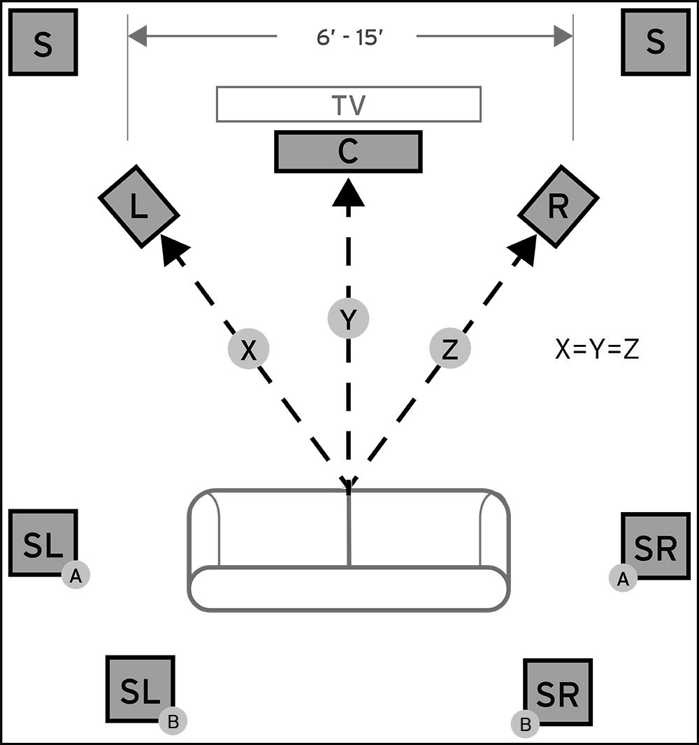 Is 7.1 Surround Sound Better Than Stereo for Gaming?