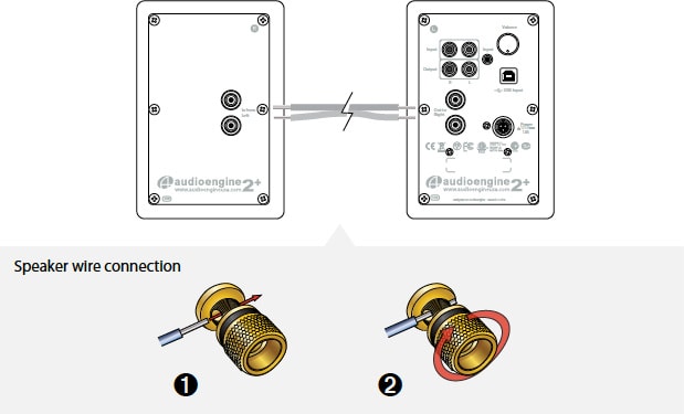 How do I connect bare speaker wire to my speakers? – Audioengine