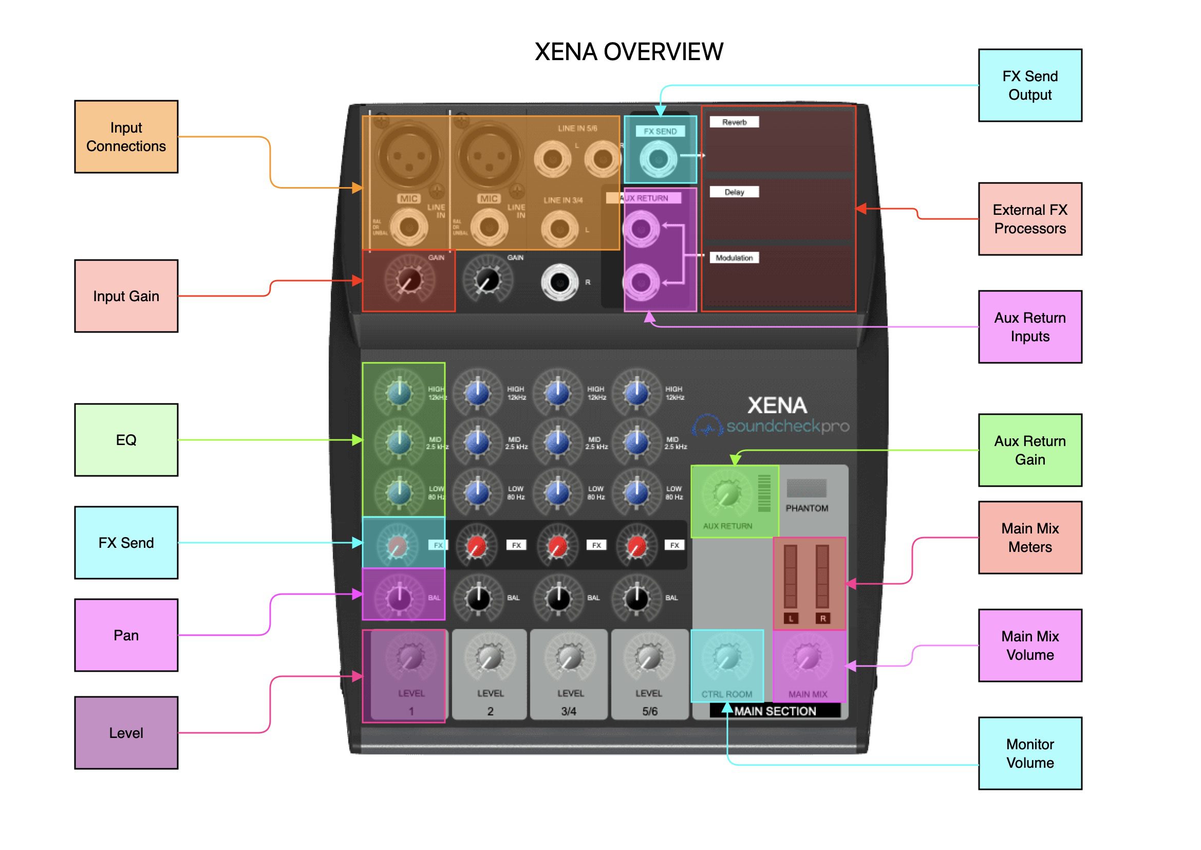 Compact Mixer Overview AudioFusion