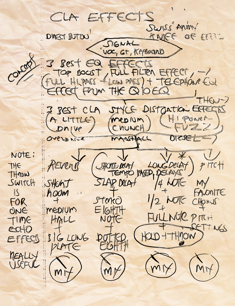 Waves CLA Signature Collection signal chain diagrams Audio Geek Zine