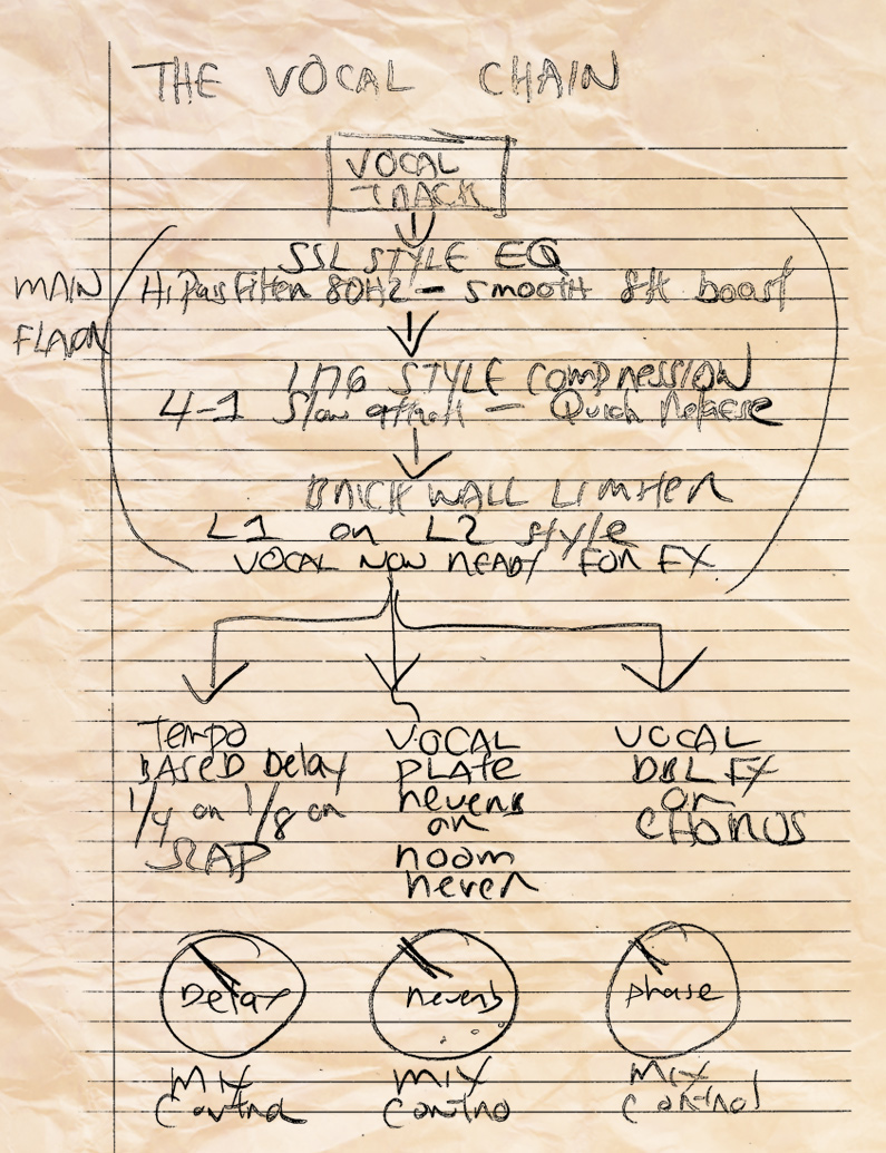 Waves CLA Signature Collection signal chain diagrams Audio Geek Zine
