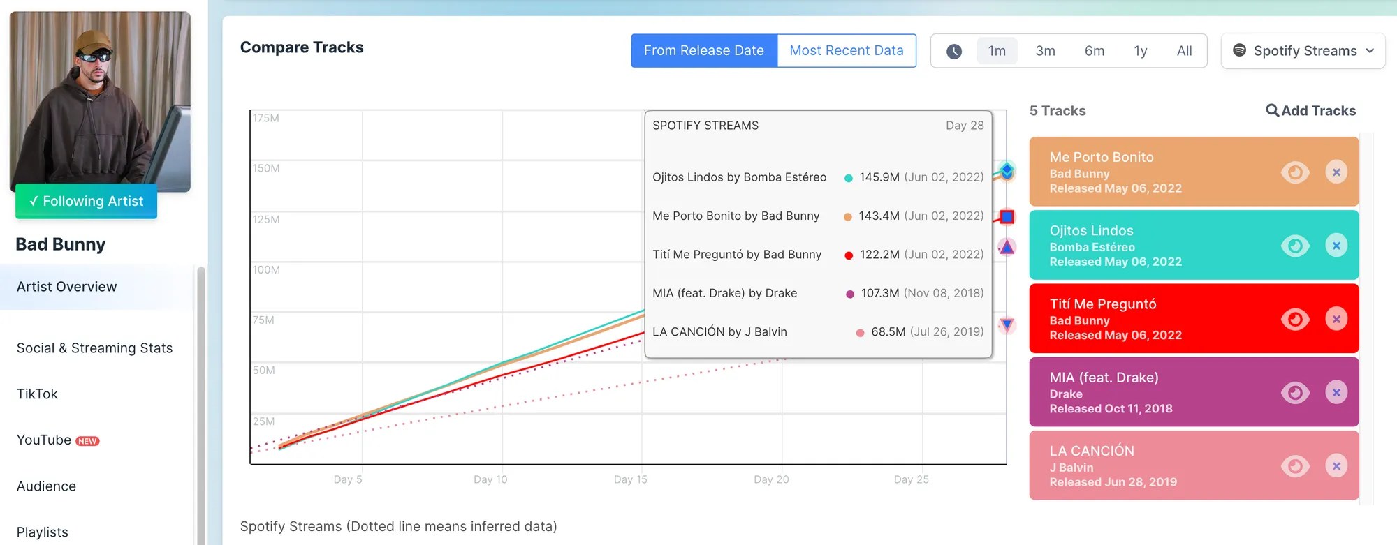 Feature How analytics shape the music world Audio Media International