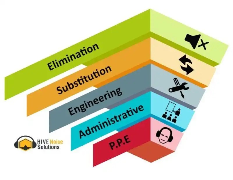 Personal Protective Equipment (PPE) Anitech Audiometric testing