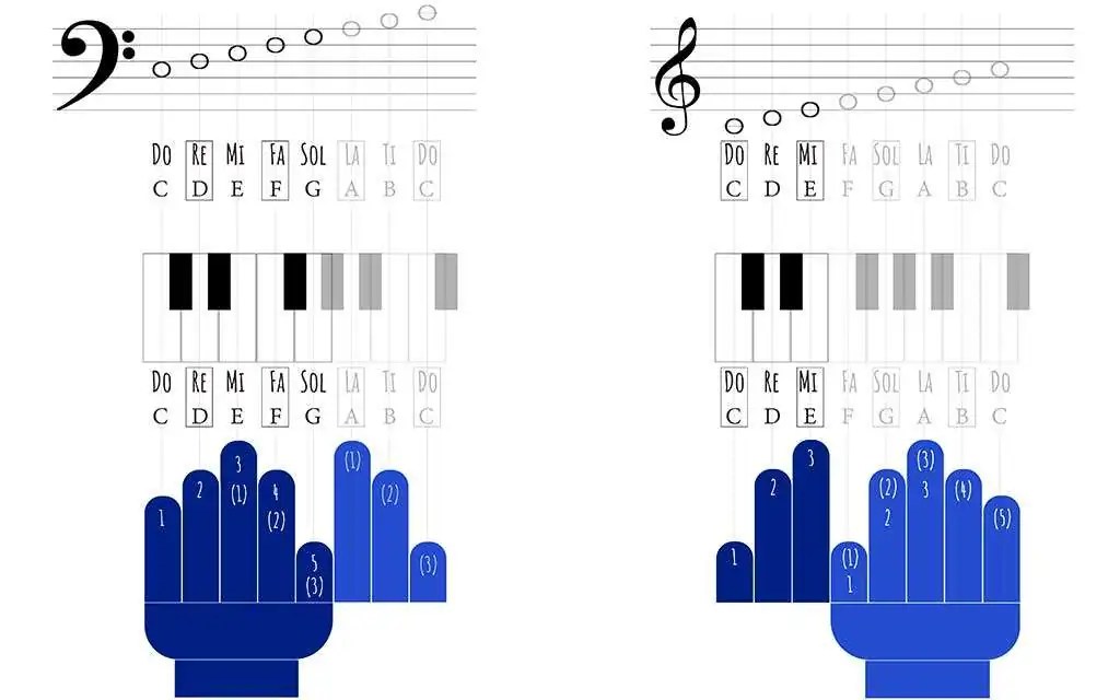 How to Use Key Scales audiovat