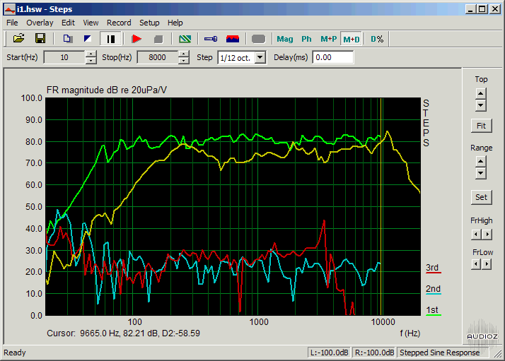 Download ARTA Audio Measurement And Analysis Software v1.8.5 Incl