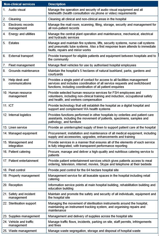 Appendix 1 FM nonclinical services Office of the Auditor General