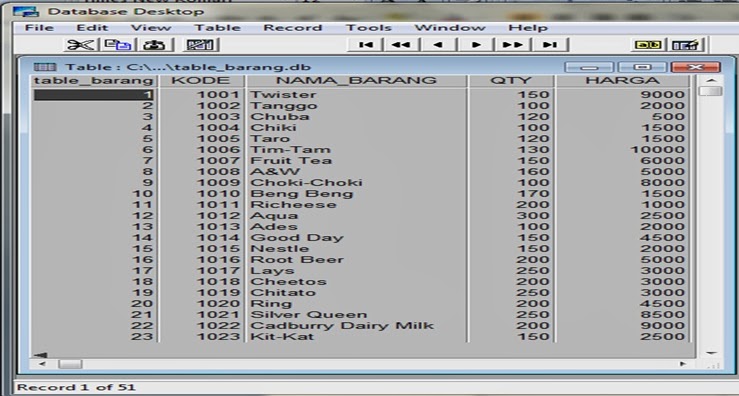 RANCANGAN DATA KASIR NEW MEDIA auditakusuma22
