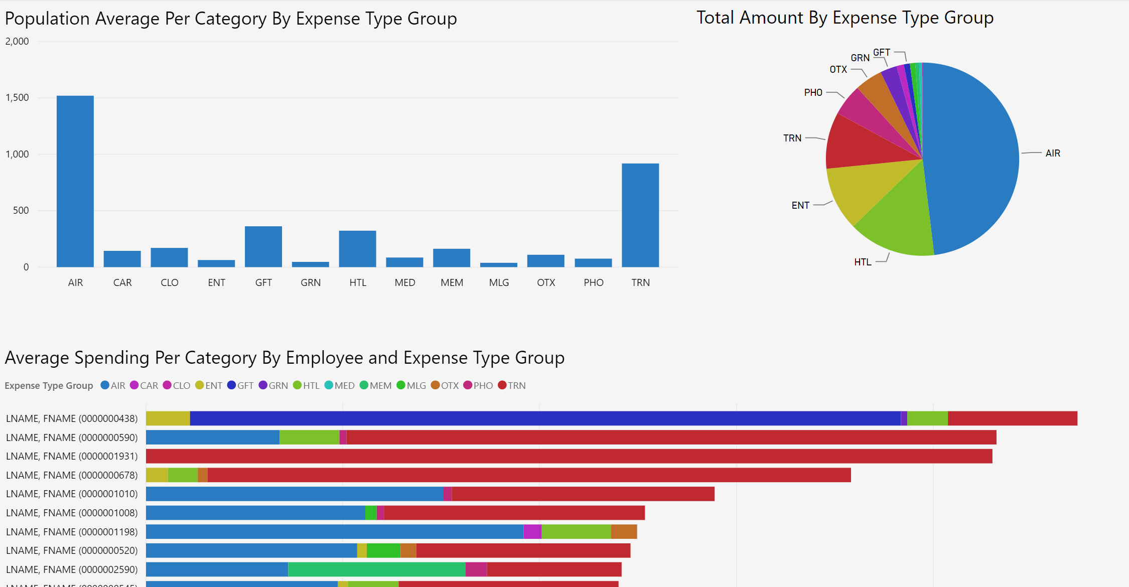 SPSS vs EXCEL Top 8 Significant Differences You Need To Know