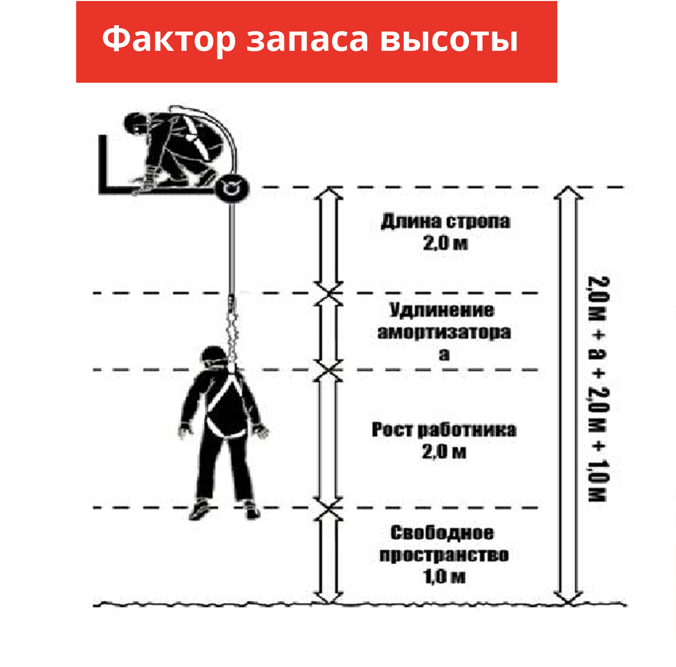 Какие работы относятся к работам на высоте? Ответ
