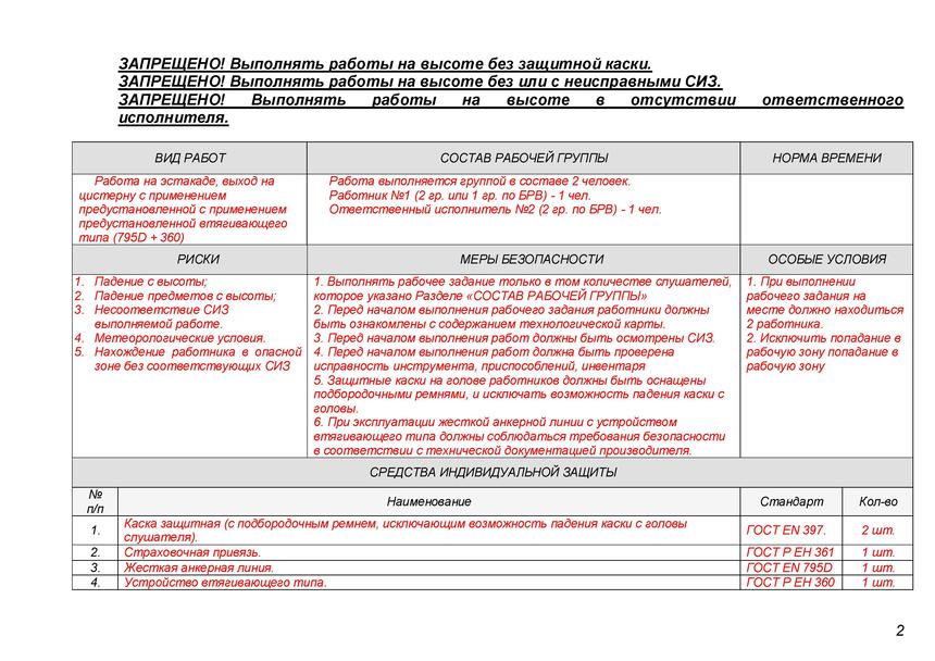 Технологическая карта работ на высоте Образец 2019