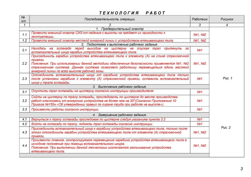 Технологическая карта работ на высоте Образец 2019