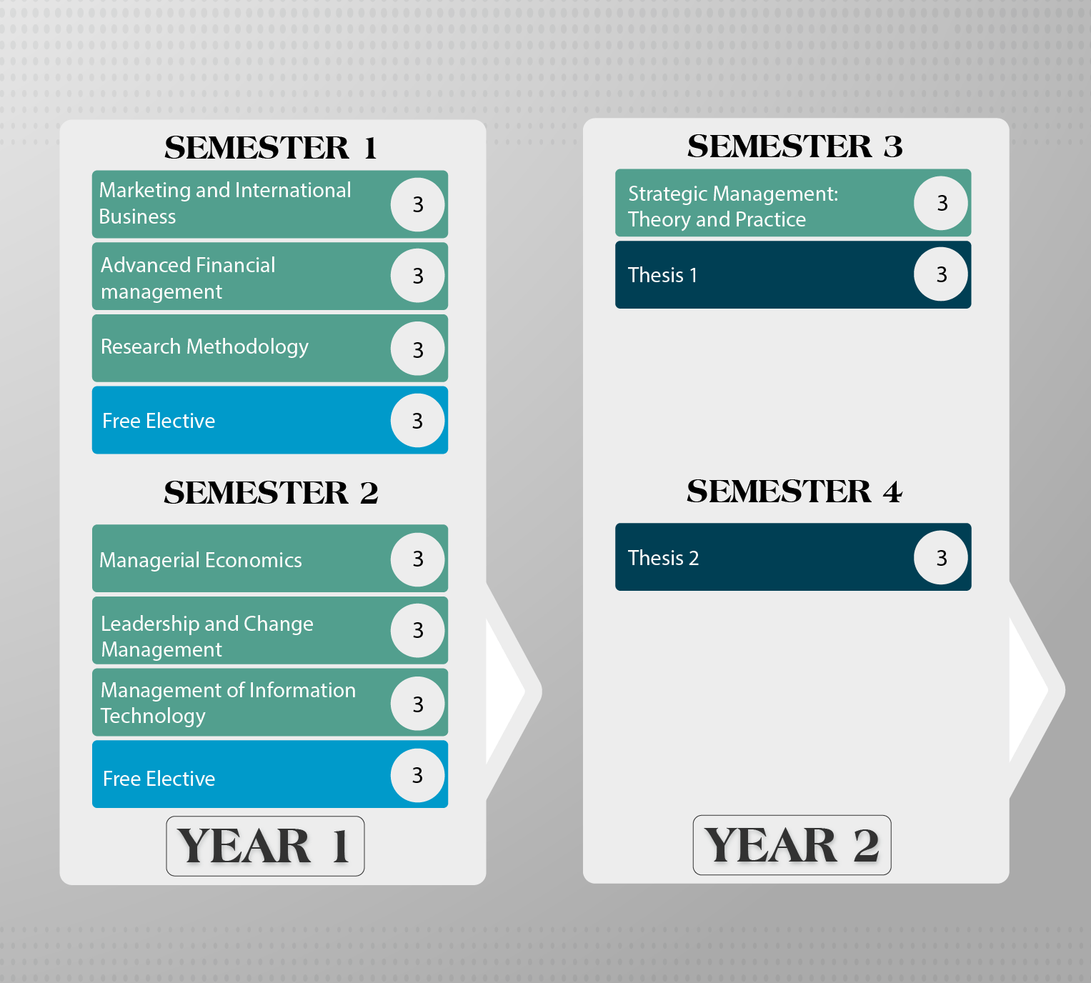 Master of Sports Management