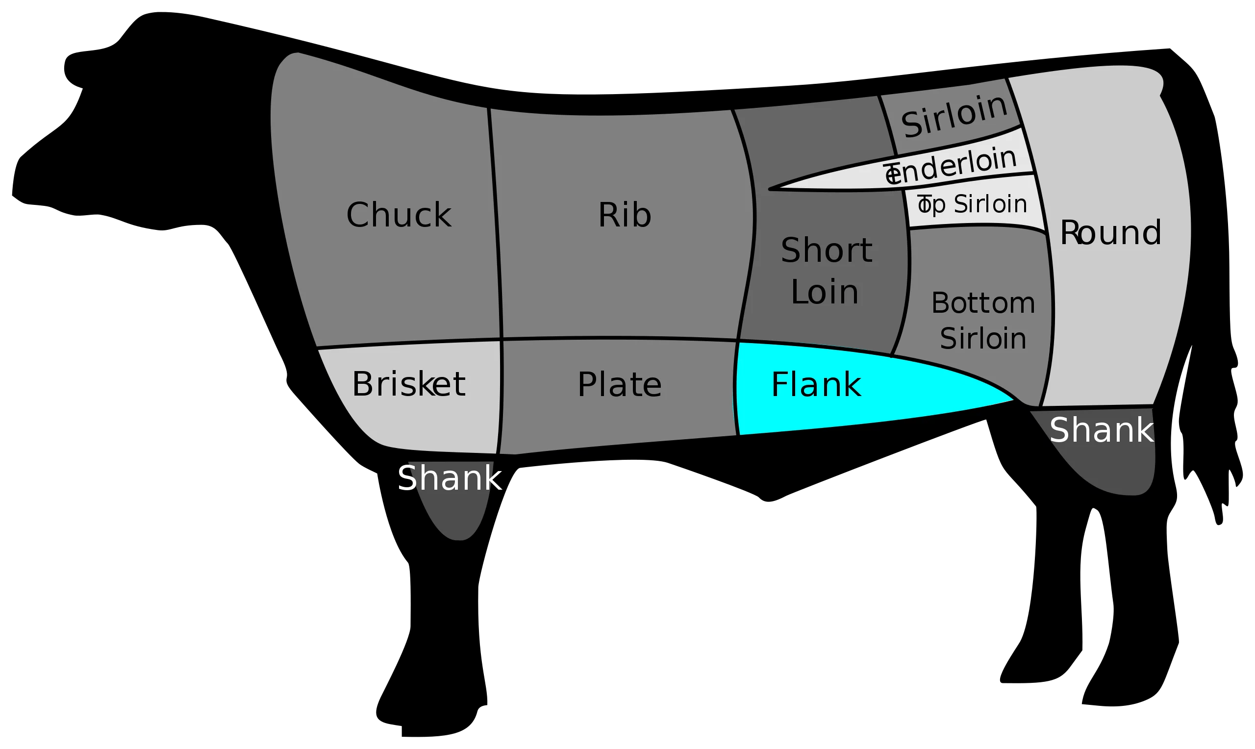 1 x Flank Steak, der andere Schnitt, einfach zubereitet!