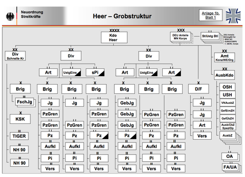 Die Grobstruktur steht Augen geradeaus