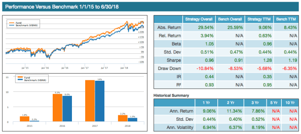 My Optimized TIAACREF Portfolio How It’s Going the augmented trader