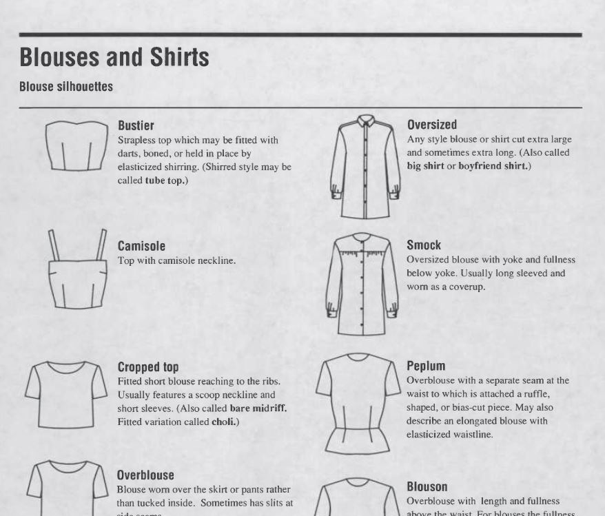 Fashion Terms And Styles For Womens Garments