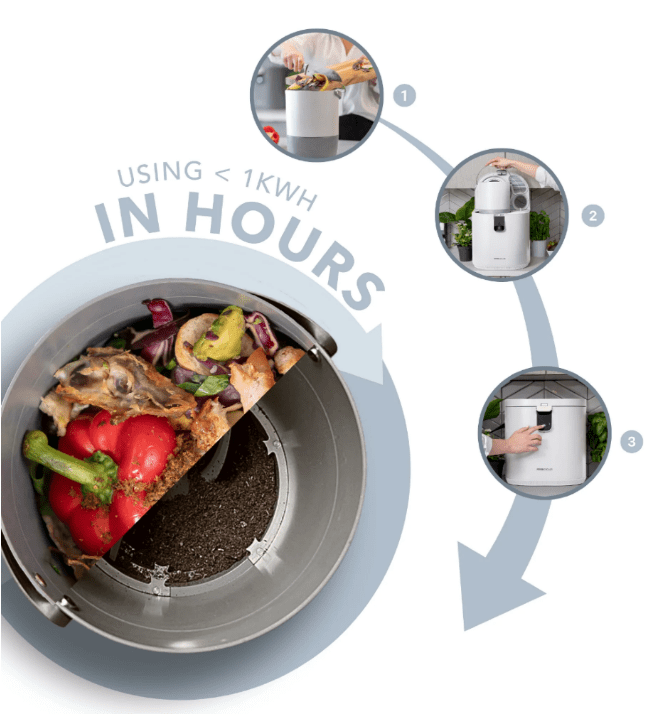 The FoodCycler Food Waste Diversion Municipal Pilot Program Augusta