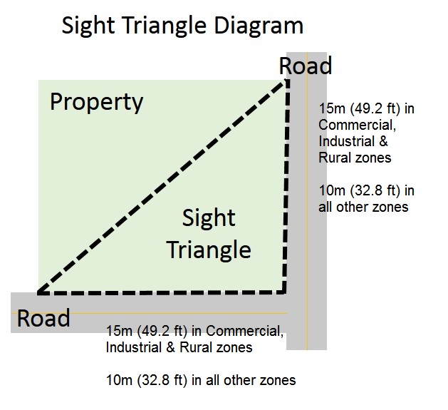 Fences, Fence Viewers & Livestock Evaluators Augusta Township