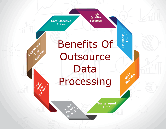 Our Data Processing Services Aumtec Solutions