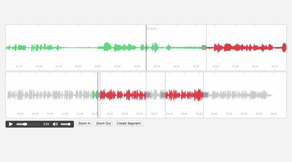 Auphonic Blog New Output Format to Render Audio Waveforms in the Browser