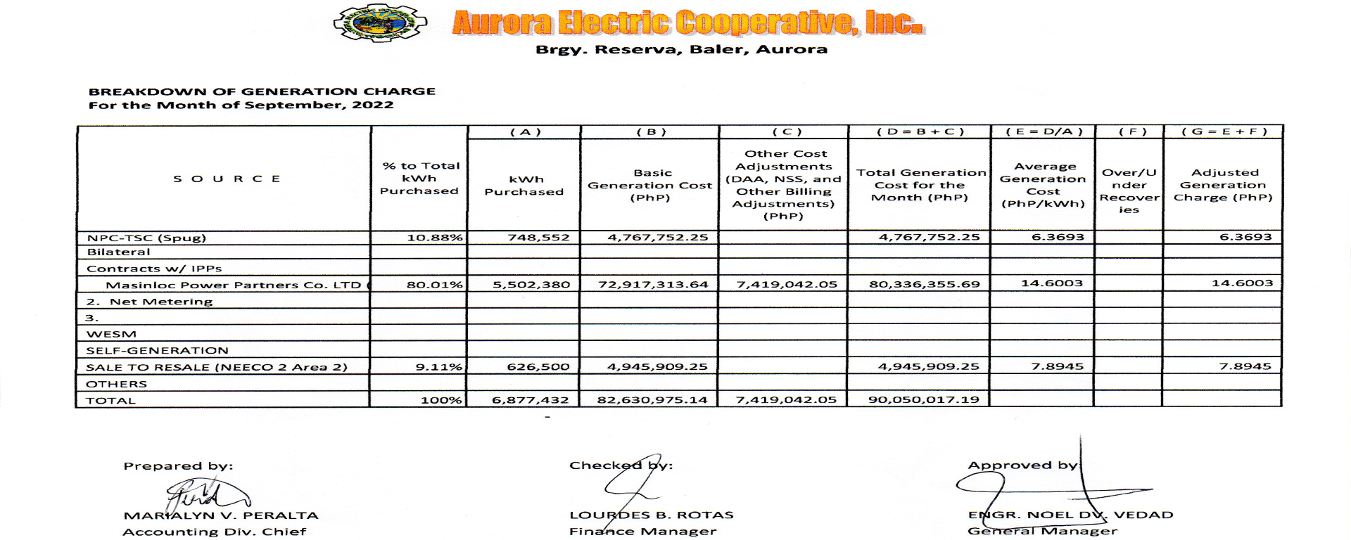Aurora Electric Cooperative, Inc.