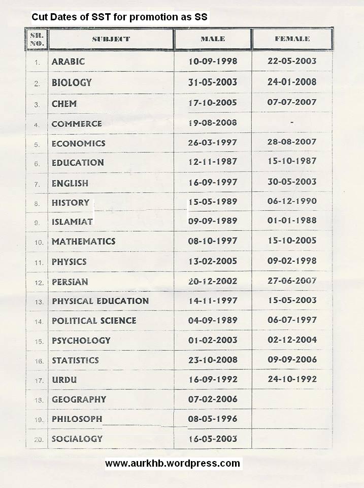 cut dates Farooqi Education & Information Hub
