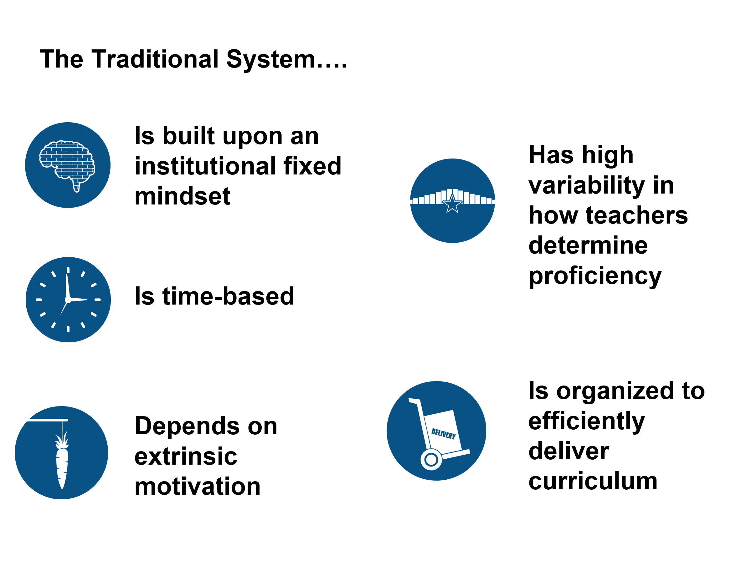 CompetencyBased Education in the K12 Space Aurora Institute