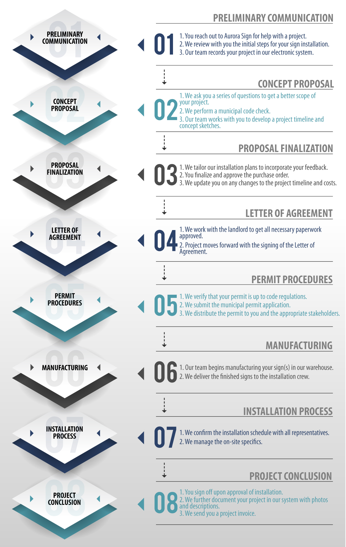 Project Management Aurora Sign Co.