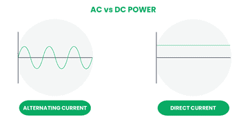 What's the difference between AC and DC in solar? | Aurora Solar