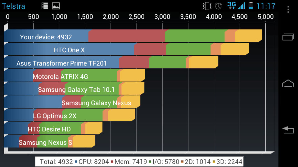 Benchmarks are meaningless when manufacturers game the