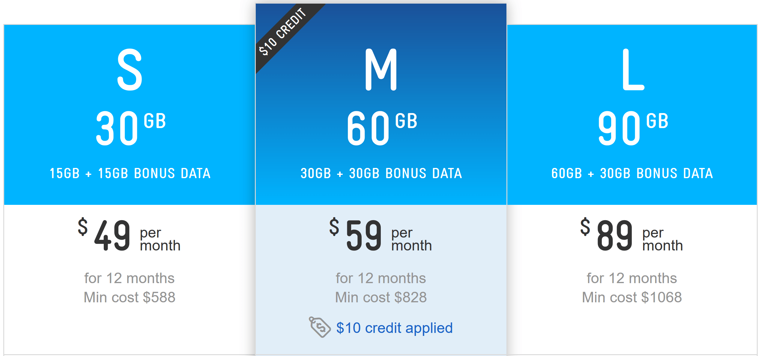 Telstra up their bonus data offer on SIM only plans | Ausdroid