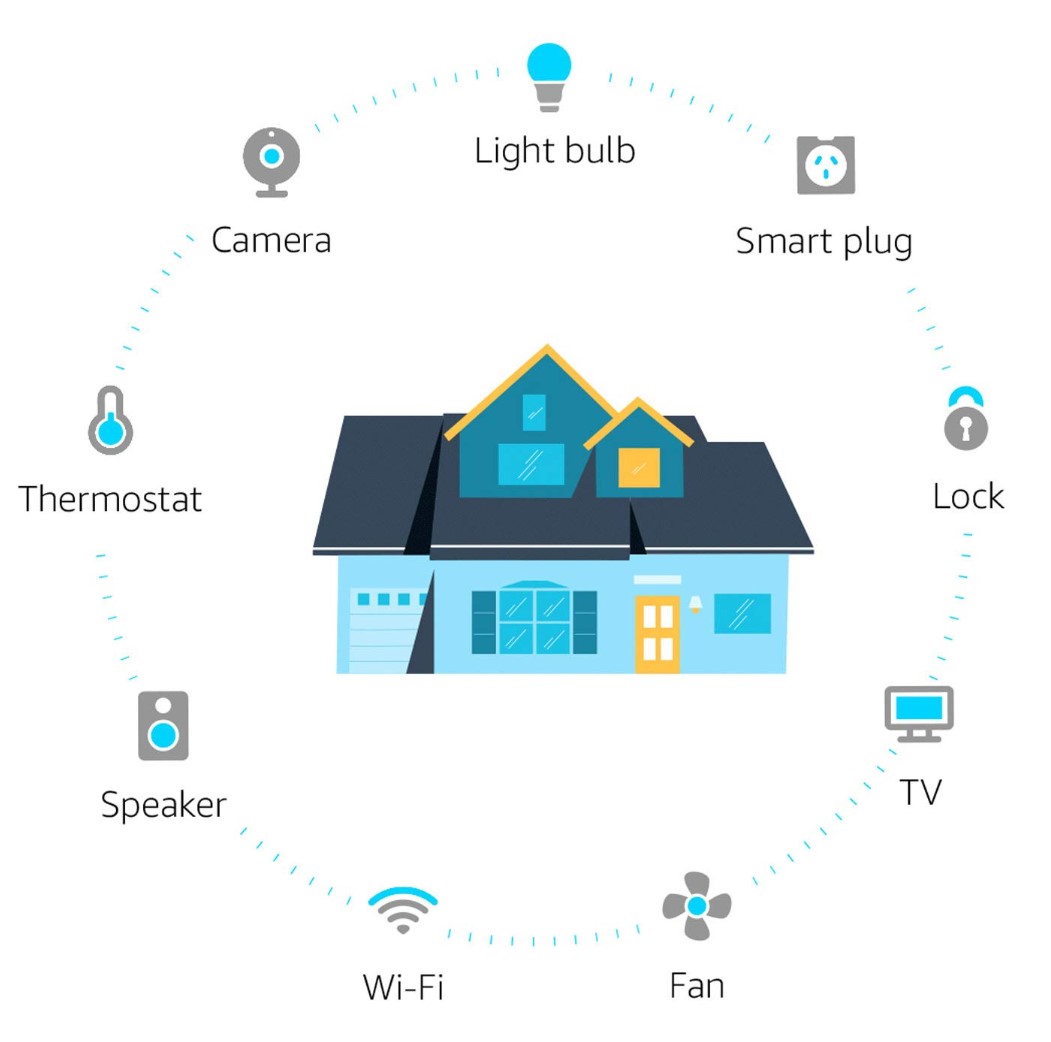 Hue lights secret easy reset method using Alexa Zigbee speakers and