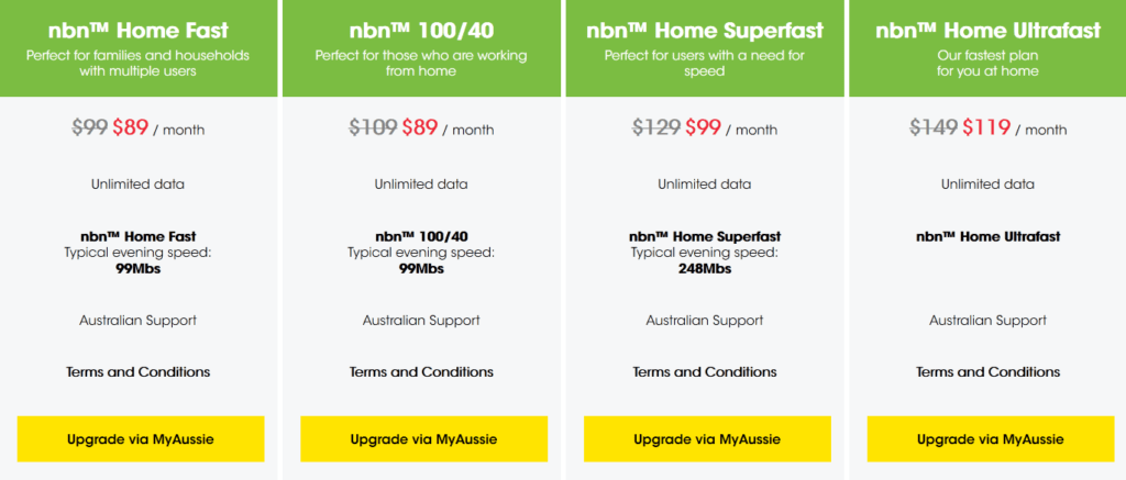 Aussie Broadband slashes prices on its fastest NBN plans Ausdroid