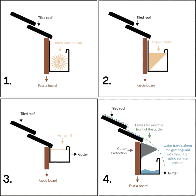 10 DIY Gutter Guard Benefits Aussie DIY Solutions