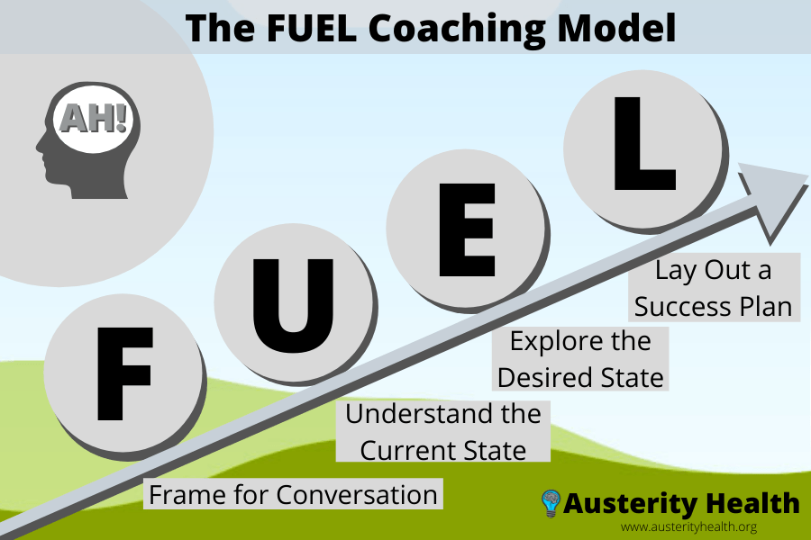 Top 5 Major Coaching Models Every Coach Should Know Austerity Health