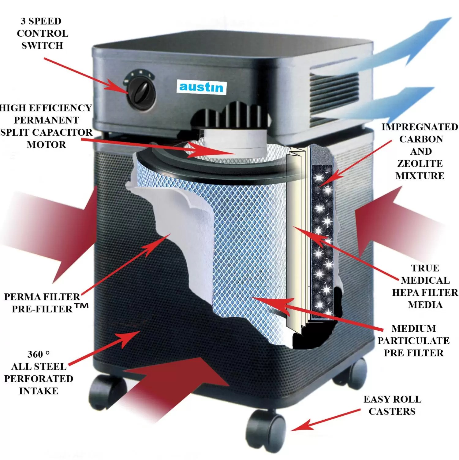 Pet Machine Austin Air Systems. Clinically Proven Air Purifiers.