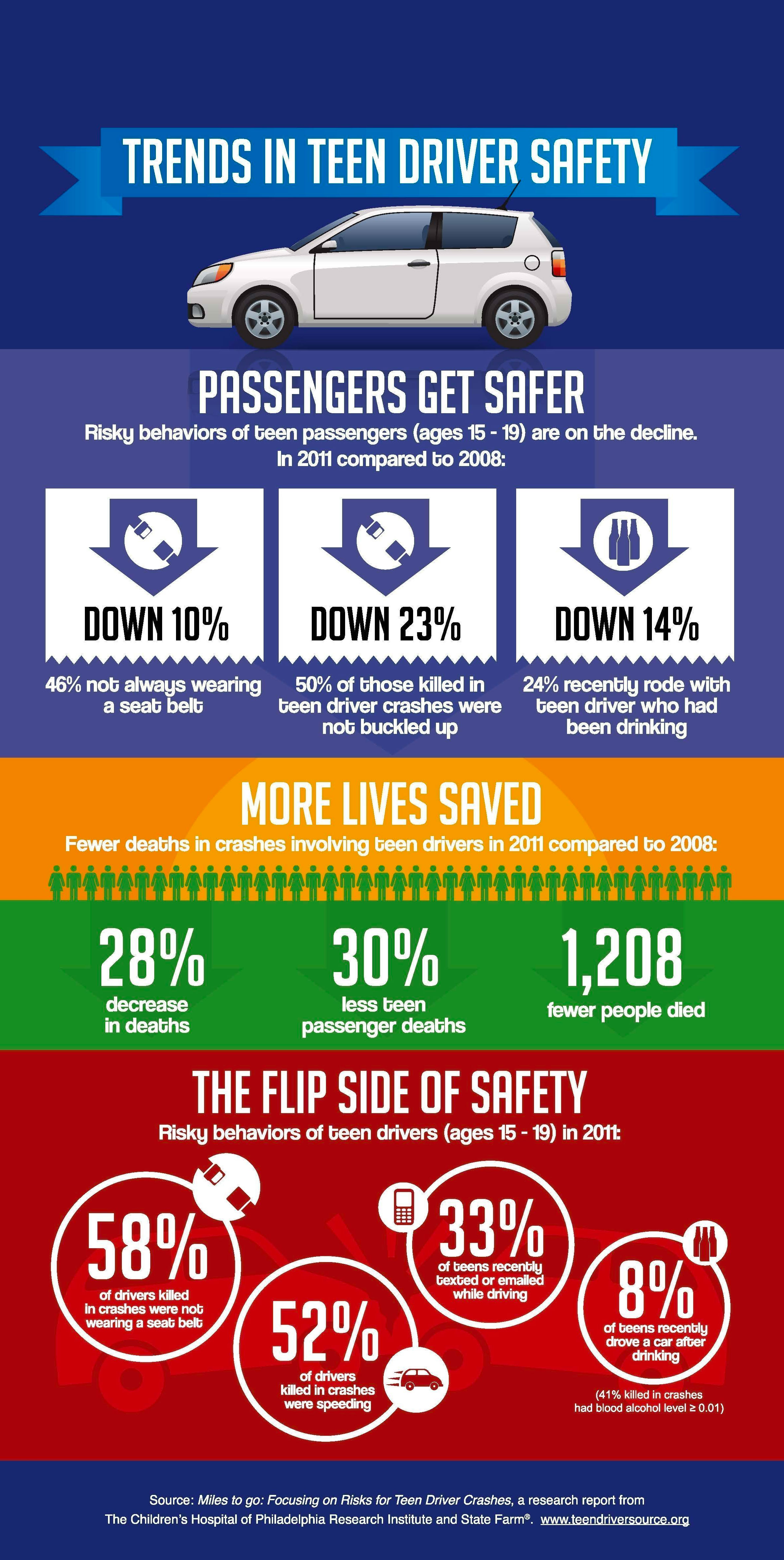 Parent Taught Drivers Education Austin Driving School