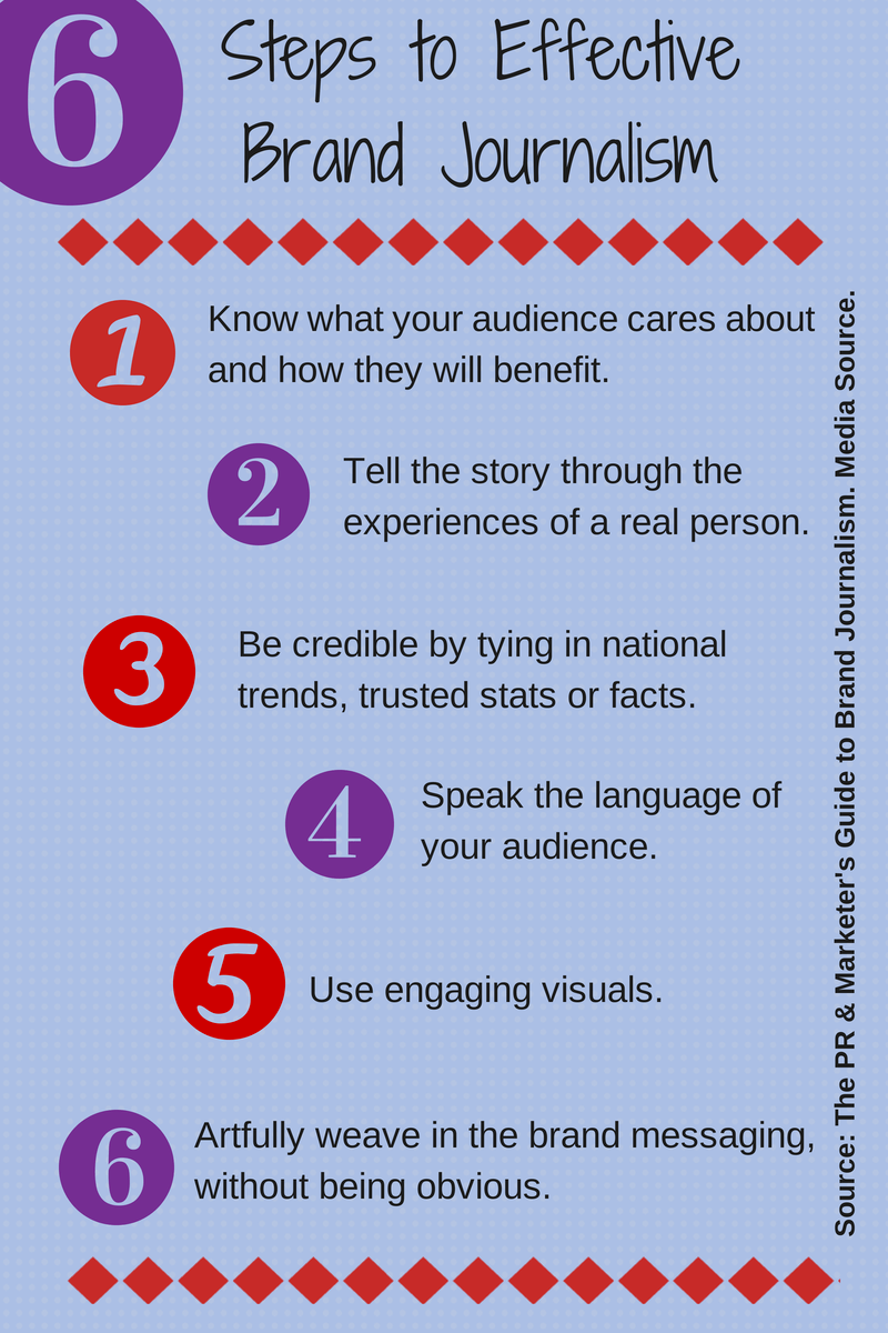 Brand Journalism A TBT marketing strategy Austin Marketing